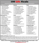 Download this free goal setting worksheet to develop your own list of 100 life goals.  Select goals from 10 key like categories.