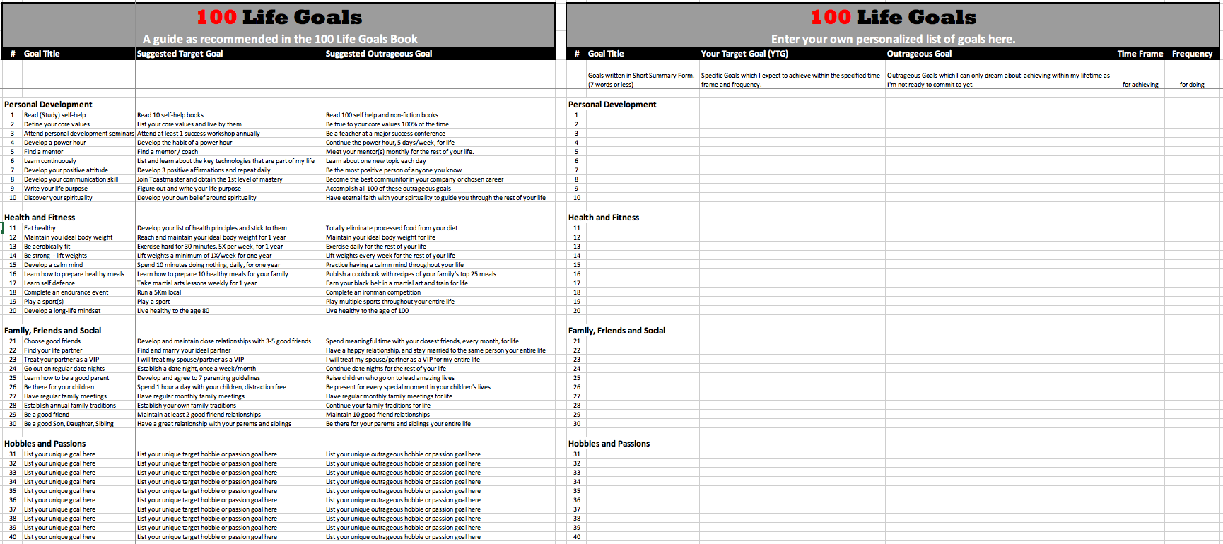 Financial Goals Worksheet Templates