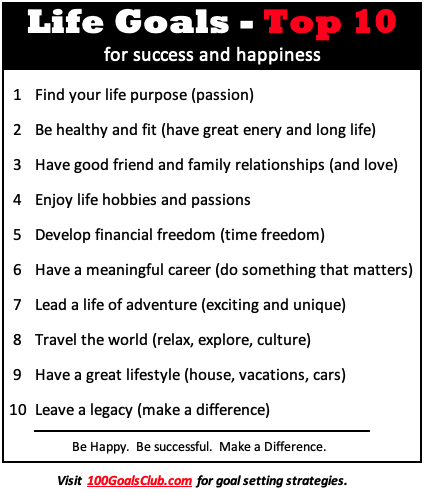 Life goals list - Top 10