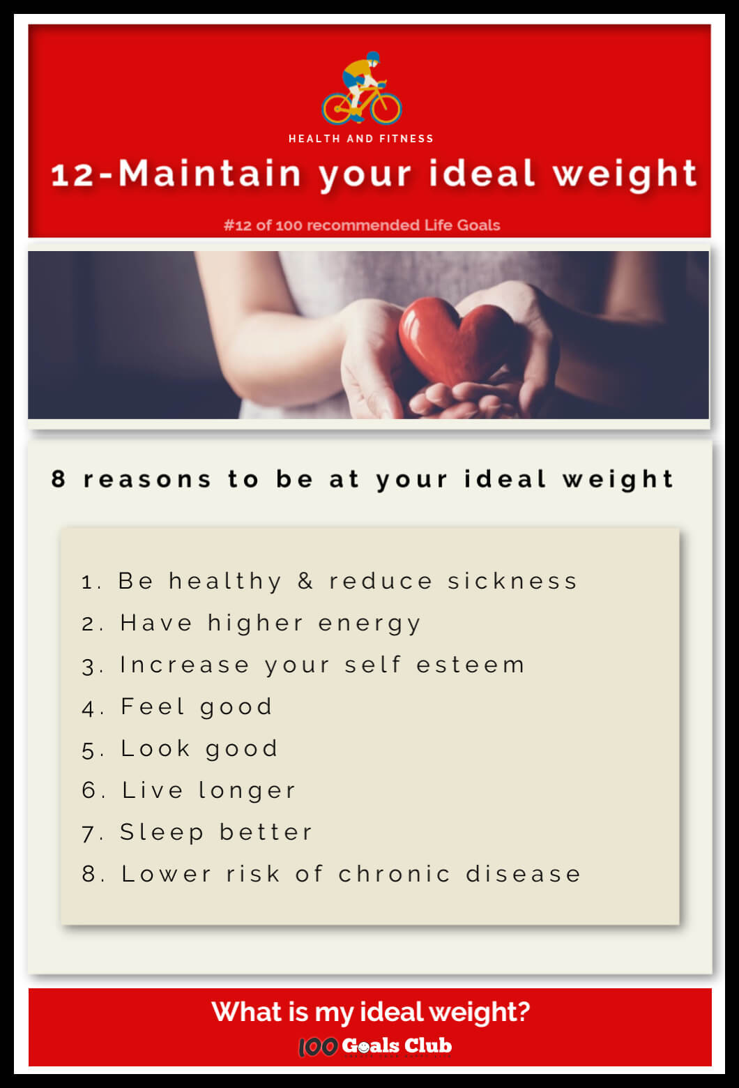 What is my ideal weight?